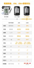 【811411-G】行者 小G+码表中文版