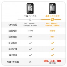 【811411-G+】行者 G+码表中文版